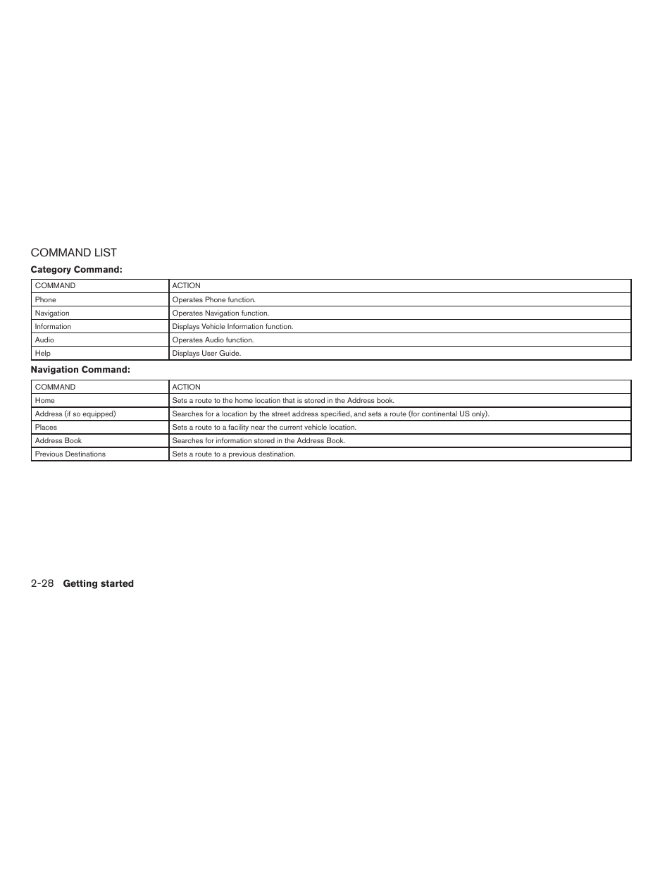 Command list -28, Command list | NISSAN 2011 Altima Hybrid User Manual | Page 36 / 315