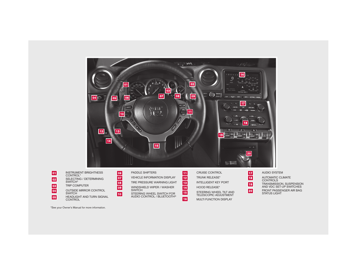 NISSAN 2010 GT-R User Manual | Page 2 / 44