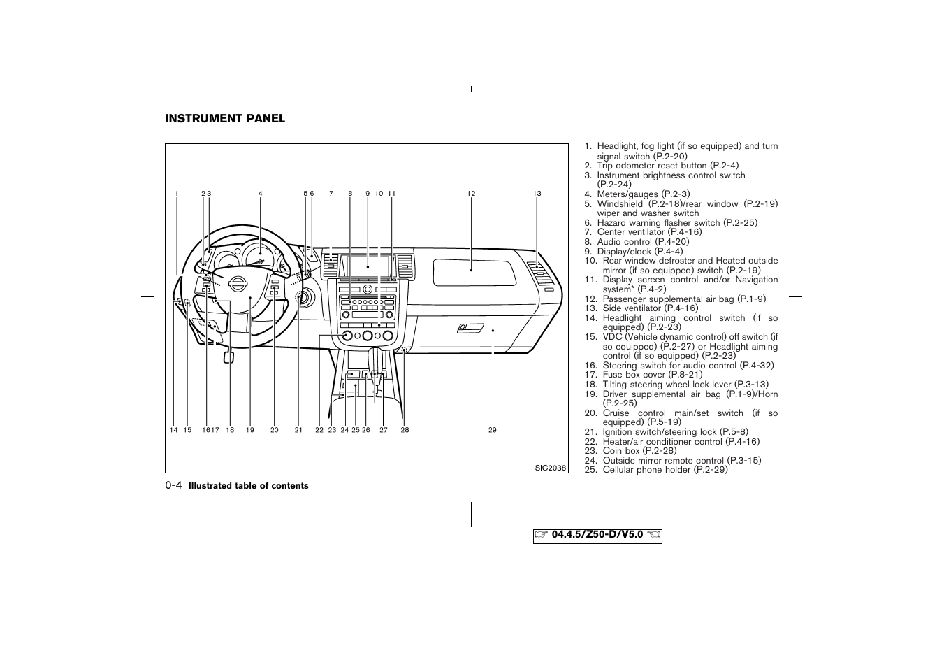 Instrument panel -4 | NISSAN CVT SIC0697 User Manual | Page 9 / 283