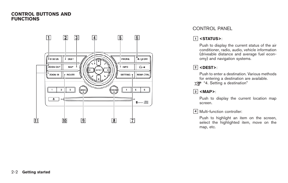 Control buttons and functions -2, Control panel -2 | NISSAN 2011 Pathfinder User Manual | Page 10 / 235