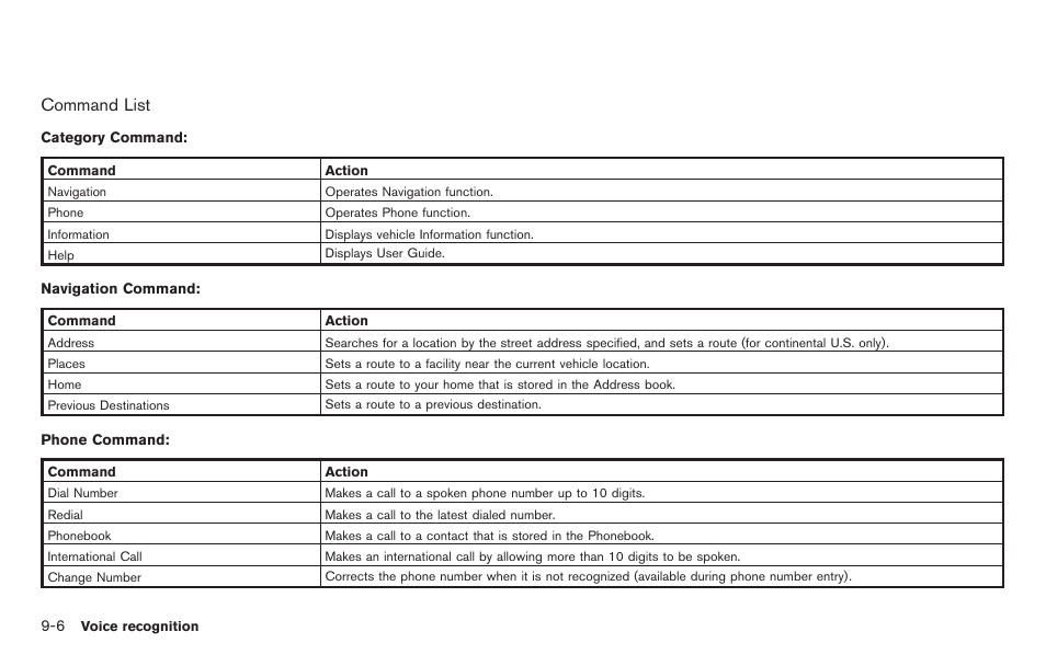 Command list | NISSAN 2011 Pathfinder User Manual | Page 170 / 235