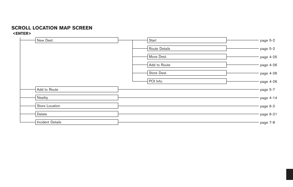 Scroll location map screen | NISSAN 2011 Pathfinder User Manual | Page 225 / 235