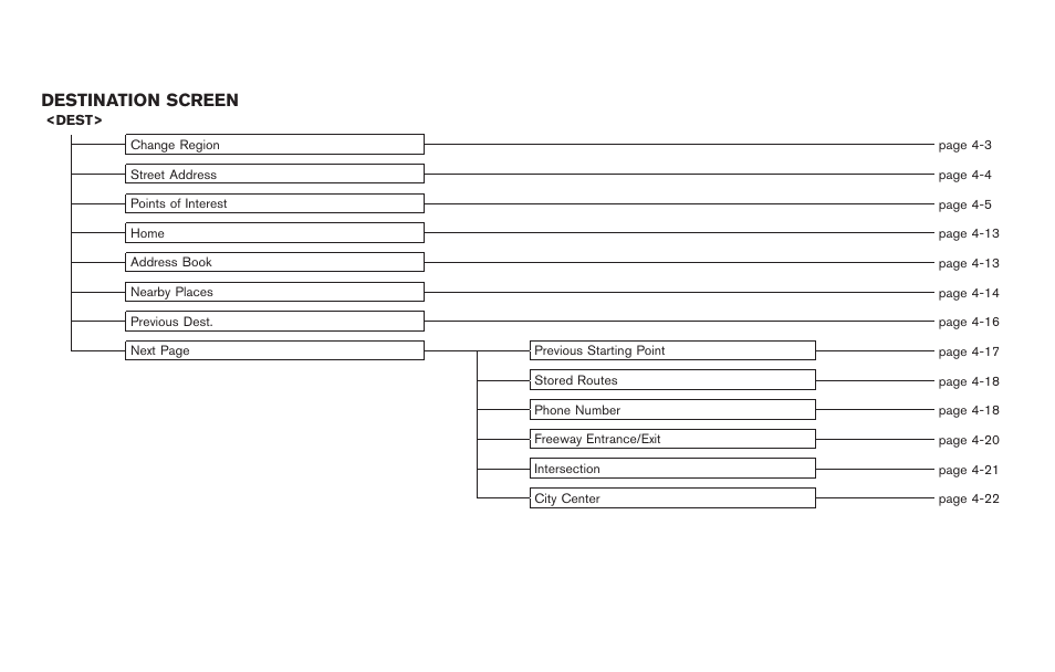 Destination screen | NISSAN 2011 Pathfinder User Manual | Page 226 / 235