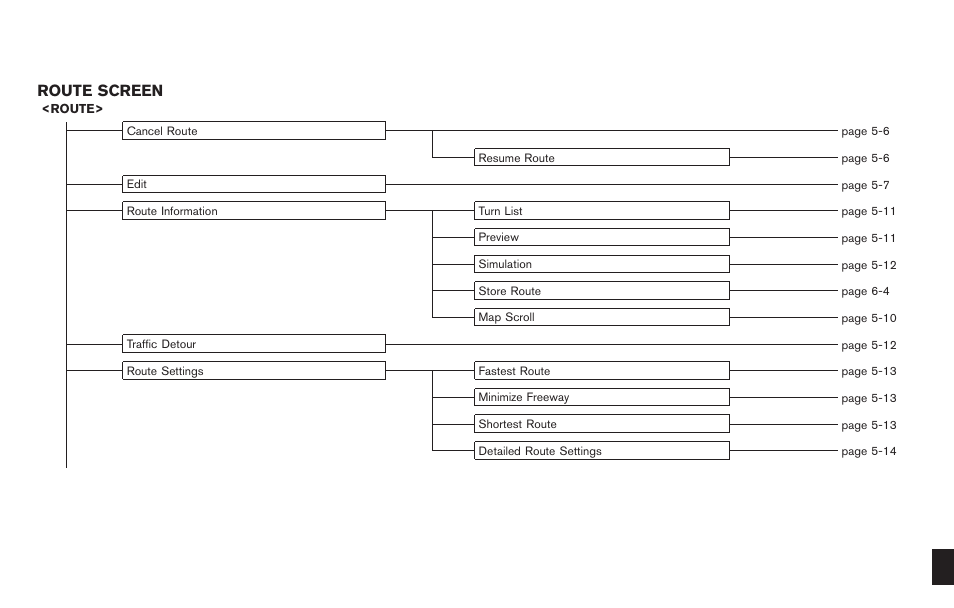 Route screen | NISSAN 2011 Pathfinder User Manual | Page 227 / 235
