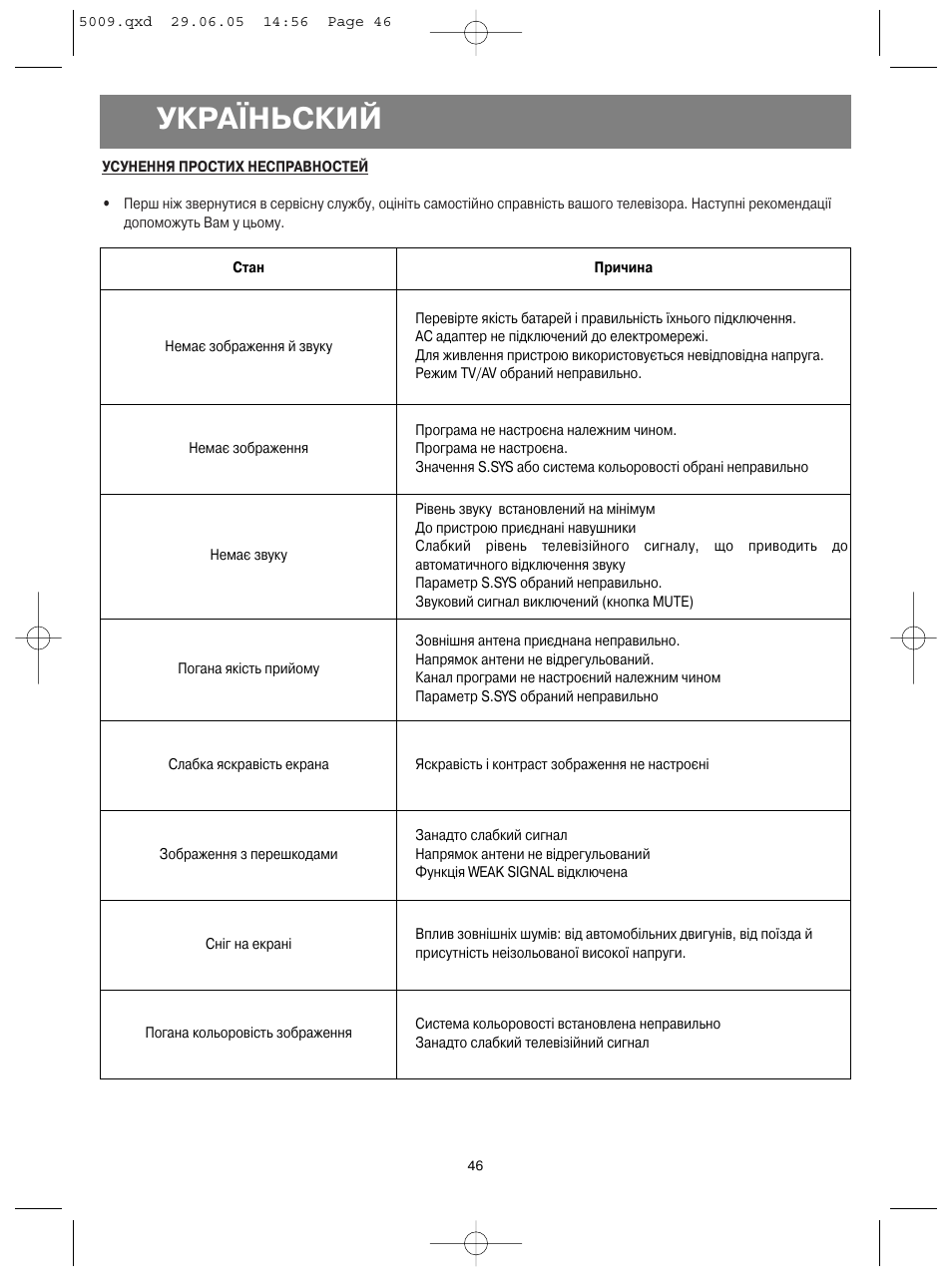 Україньский | Vitek VT-5009 SR User Manual | Page 46 / 48