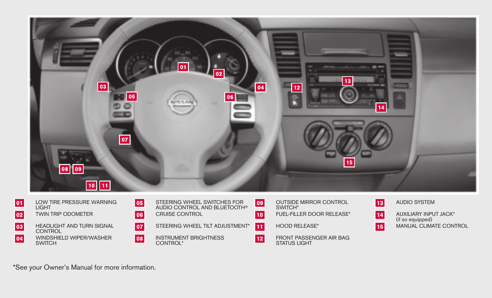 See your owner’s manual for more information | NISSAN VERSA 2009 User Manual | Page 2 / 20