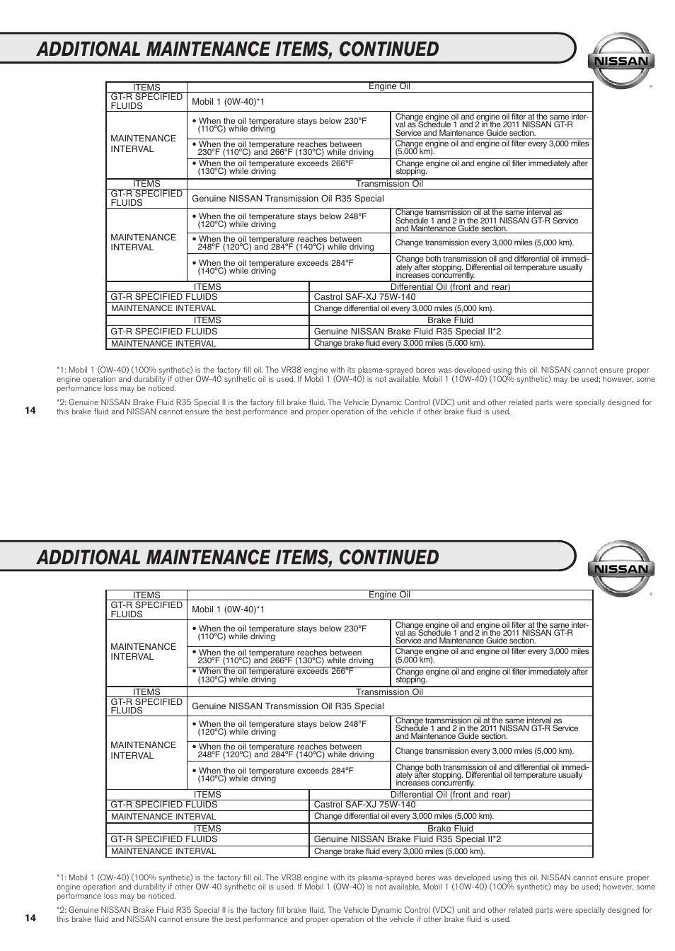 Additional maintenance items, continued | NISSAN 2011 GT-R User Manual | Page 16 / 56