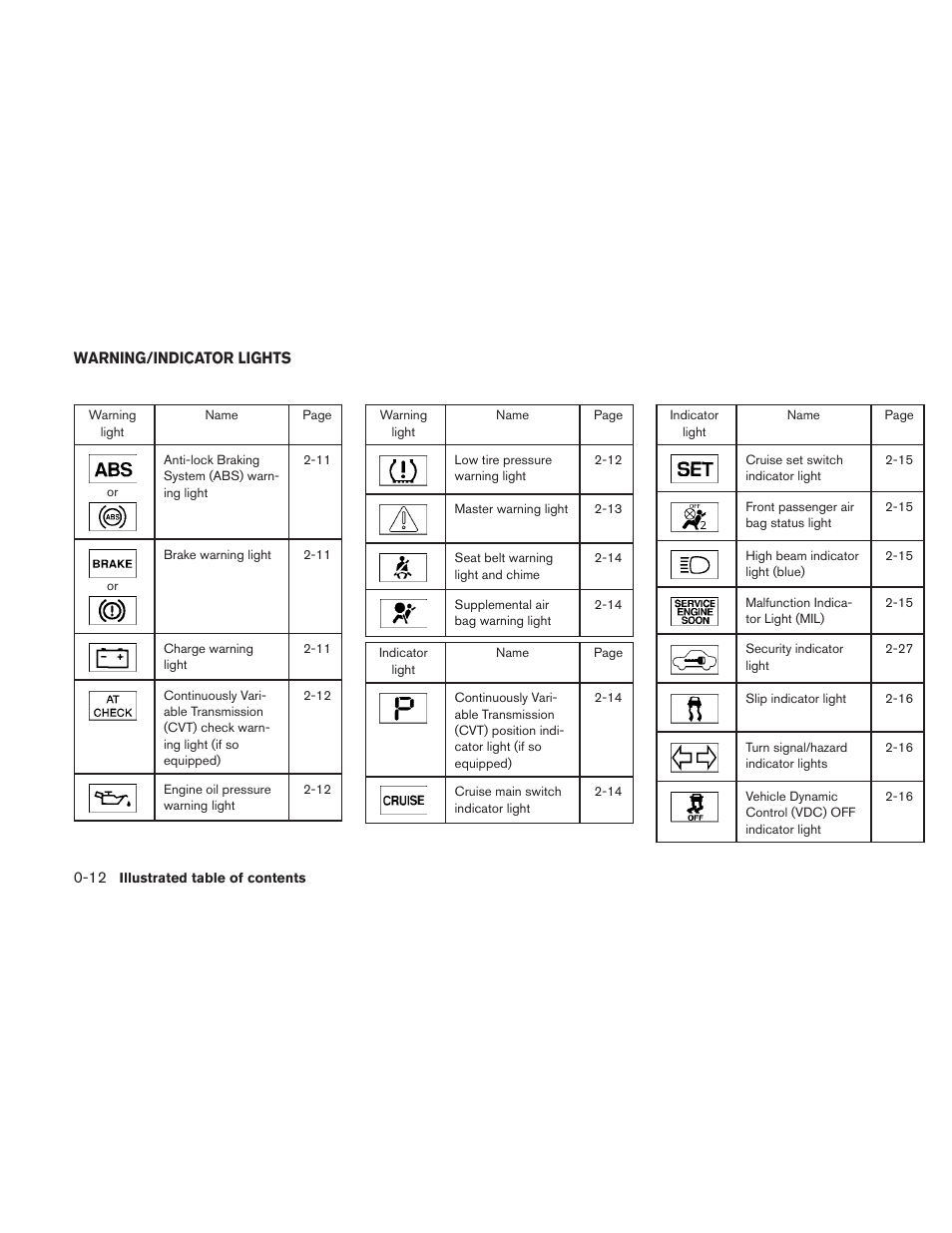 Warning/indicator lights -12 | NISSAN 2011 Altima Coupe User Manual | Page 19 / 446