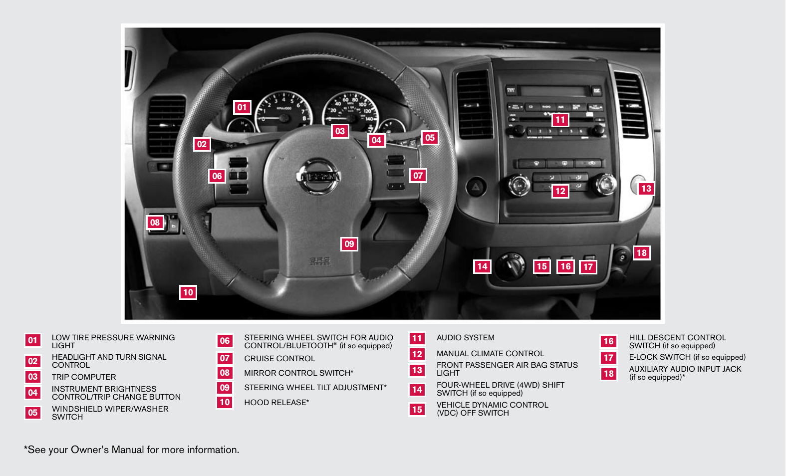 See your owner’s manual for more information | NISSAN 2010 Frontier User Manual | Page 2 / 20