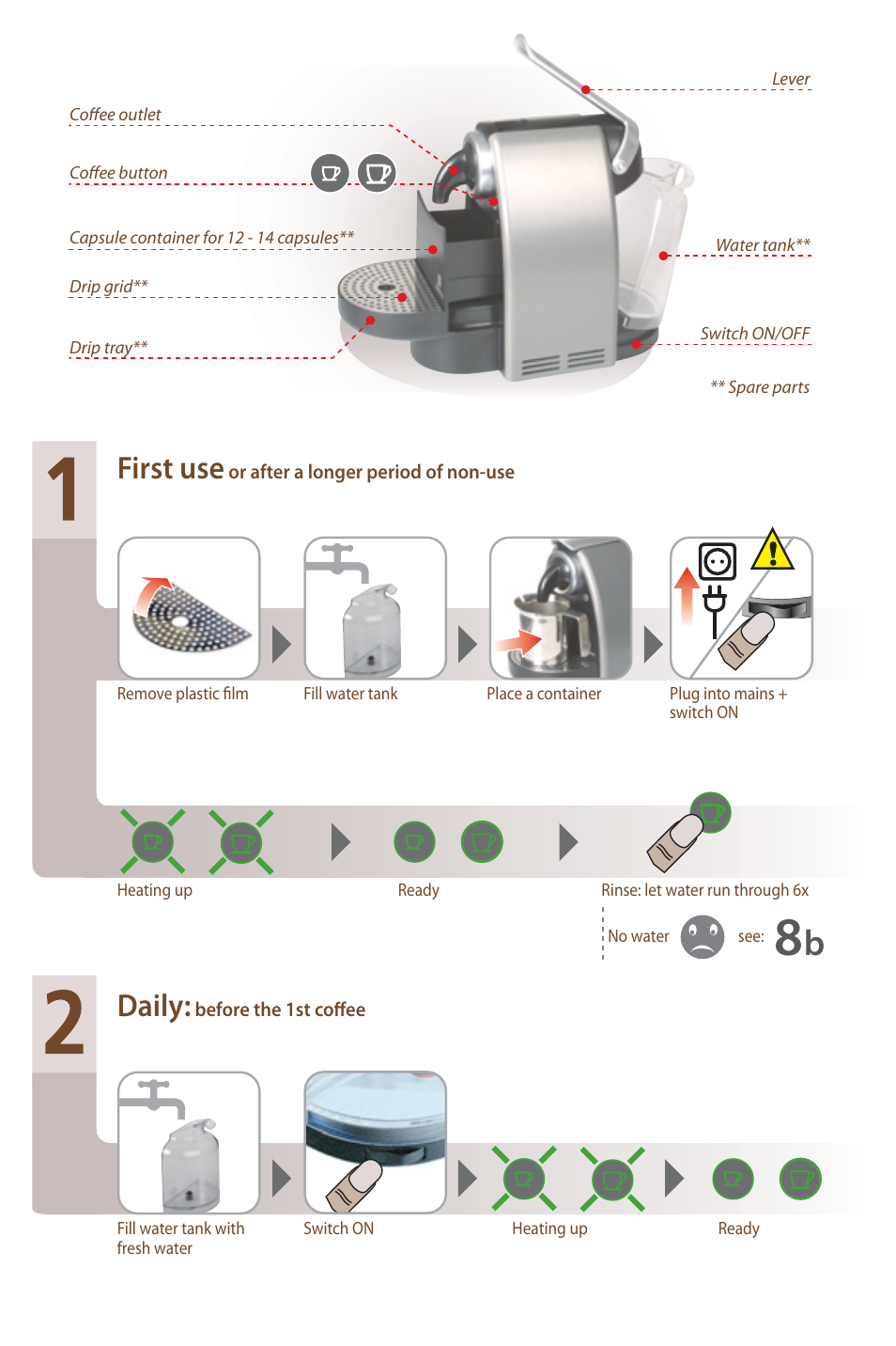 First use, Daily | Nespresso Essenza Automatic C100 User Manual | Page 2 / 7