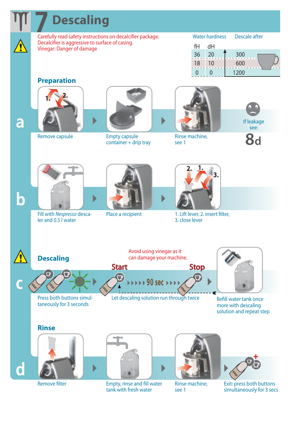 Descaling | Nespresso Essenza Automatic C100 User Manual | Page 5 / 7