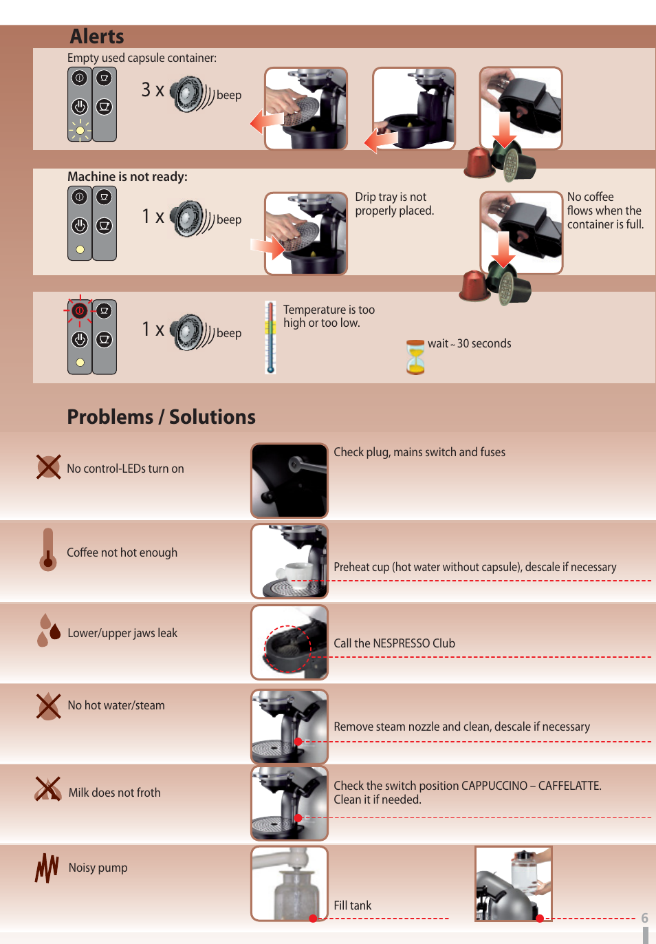 Problems / solutions, Alerts | Nespresso D290 User Manual | Page 7 / 10