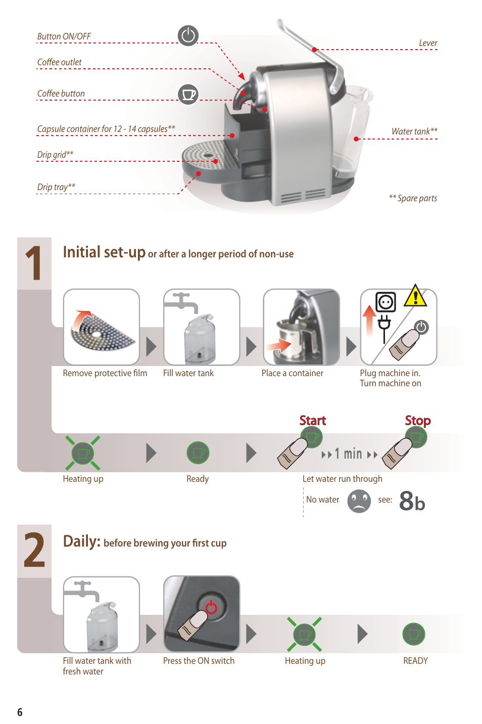 Initial set-up, Daily, Start | Start stop stop | Nespresso ESSENZA C90 User Manual | Page 7 / 10