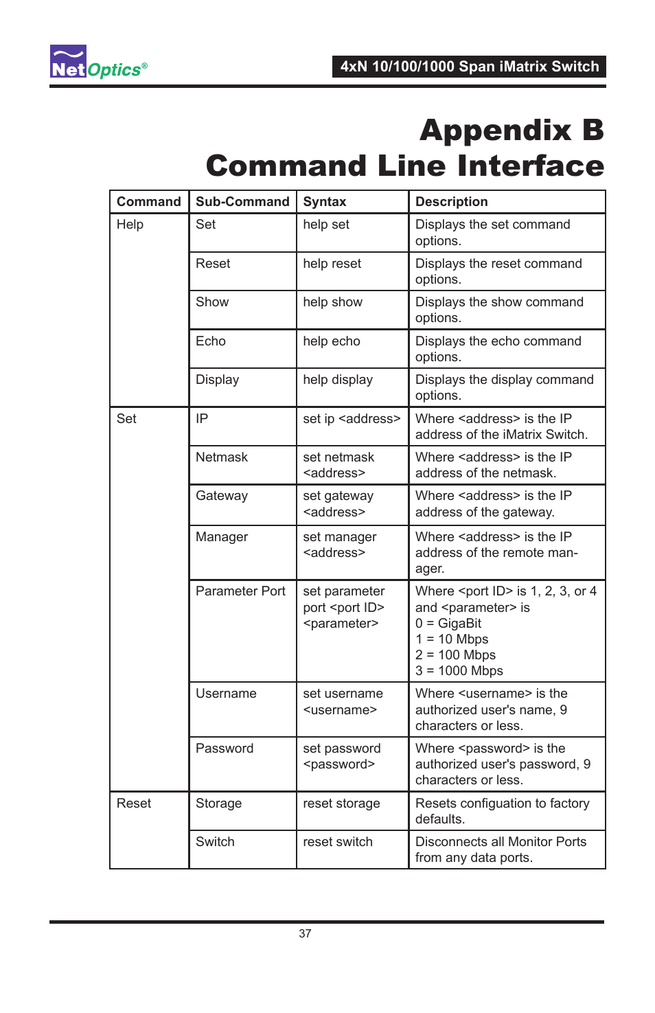 Appendix b command line interface | Net Optics ISW-CU3-S4x16 User Manual | Page 41 / 44