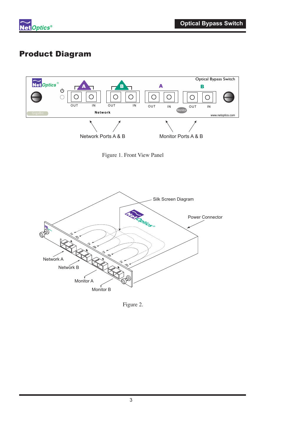 Product diagram, Optical bypass switch, Figure.2 | Figure.1 ..front.view.panel, Network ports a & b monitor ports a & b | Net Optics N-IDP-POBPSX-001 User Manual | Page 6 / 12