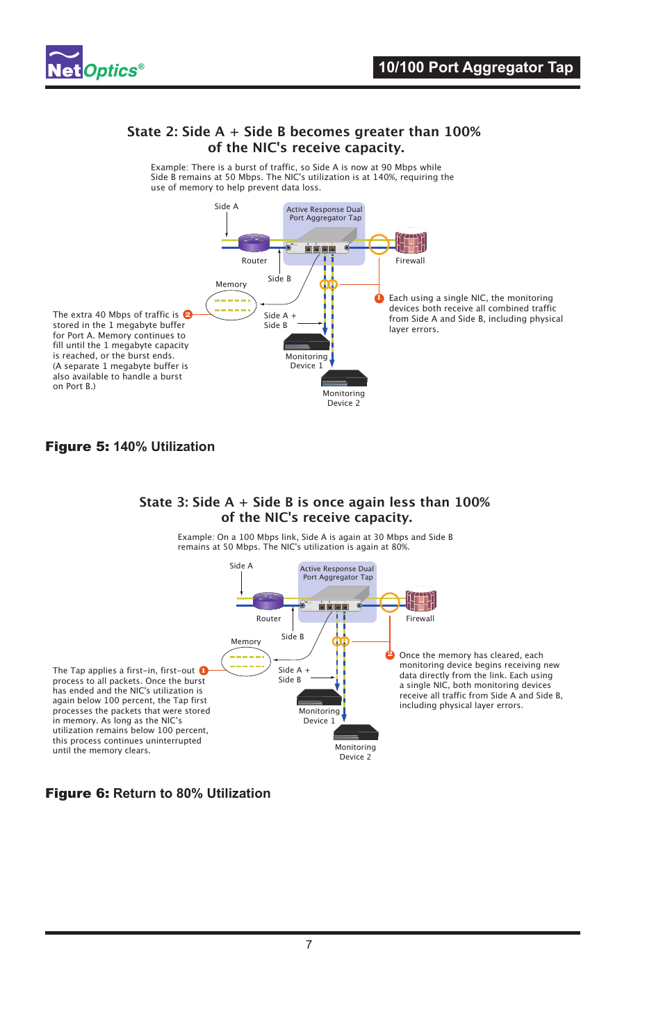 Figure 6: return to 80% utilization, Figure 5: 140% utilization | Net Optics PA-CU-AR User Manual | Page 11 / 20