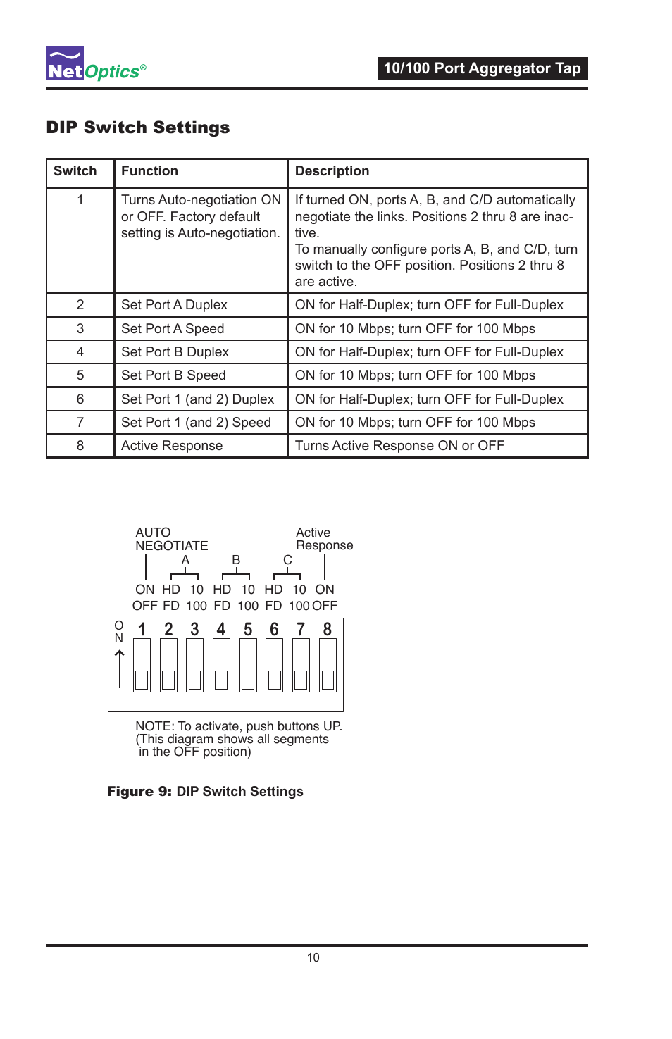 Dip switch settings | Net Optics PA-CU-AR User Manual | Page 14 / 20