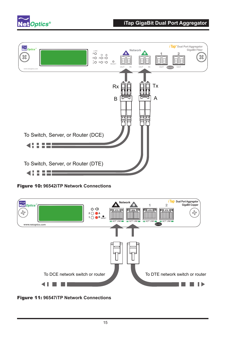 Itap gigabit dual port aggregator | Net Optics 96547iTP User Manual | Page 19 / 52