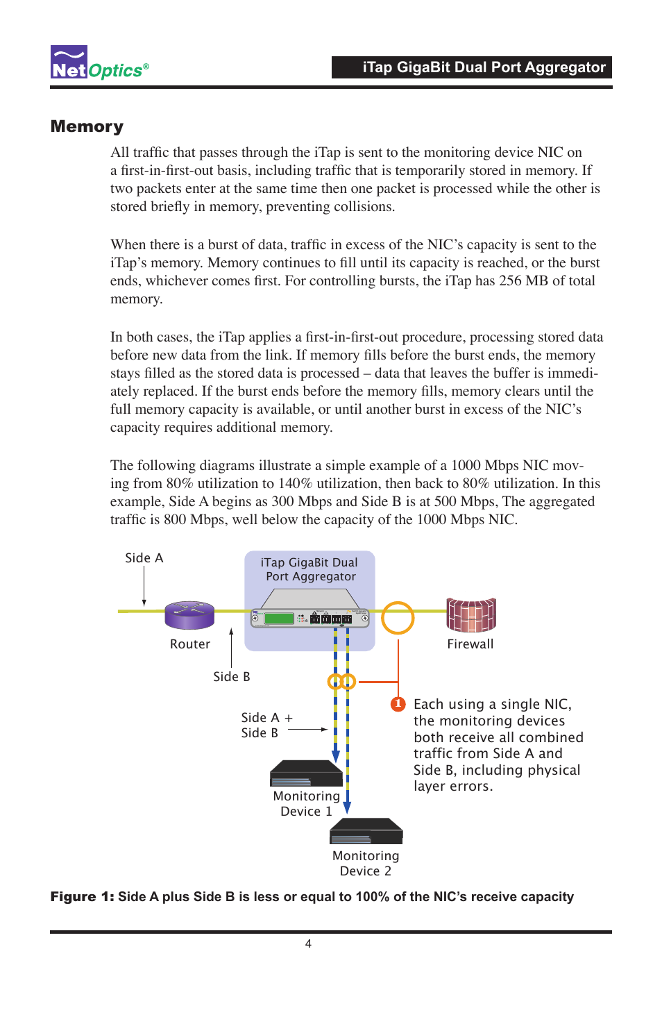 Itap gigabit dual port aggregator, Firewall router monitoring device 1, Monitoring device 2 side b side a side a + side b | Net Optics 96547iTP User Manual | Page 8 / 52