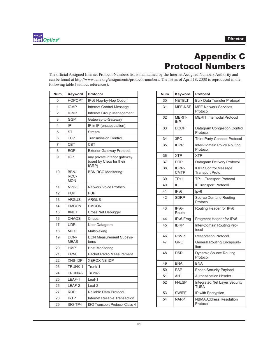 Appendix c protocol numbers | Net Optics Director User Manual | Page 55 / 59