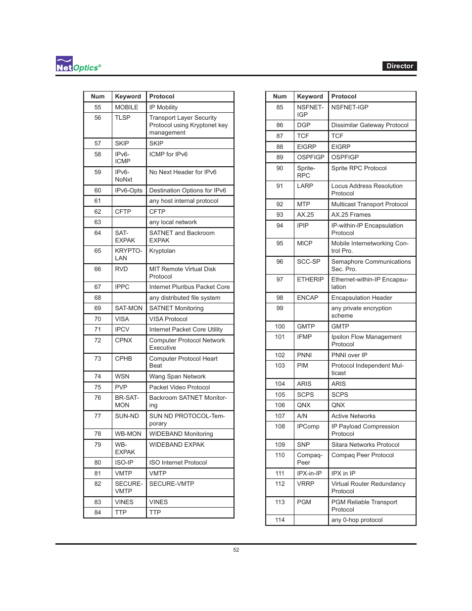 Net Optics Director User Manual | Page 56 / 59