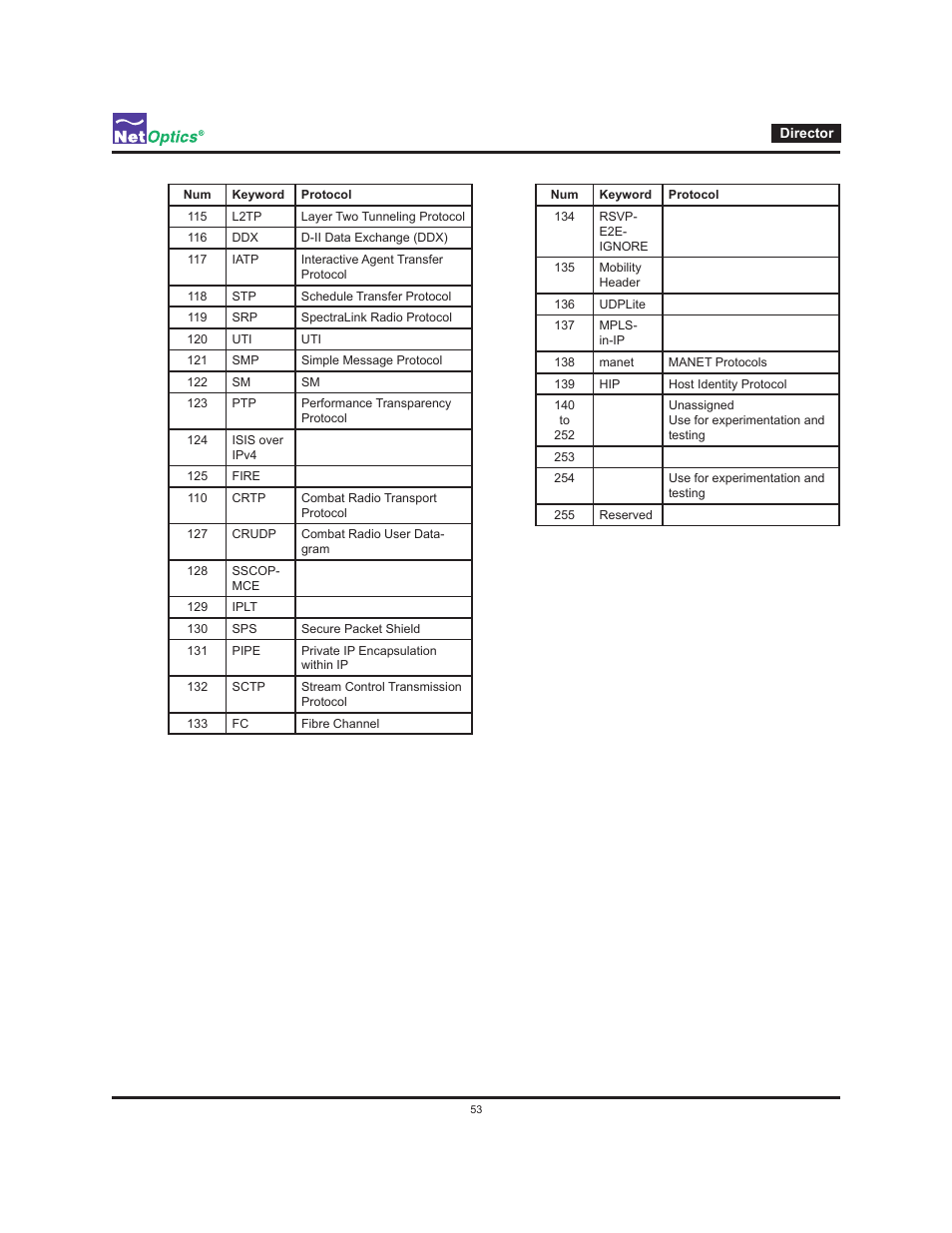 Net Optics Director User Manual | Page 57 / 59