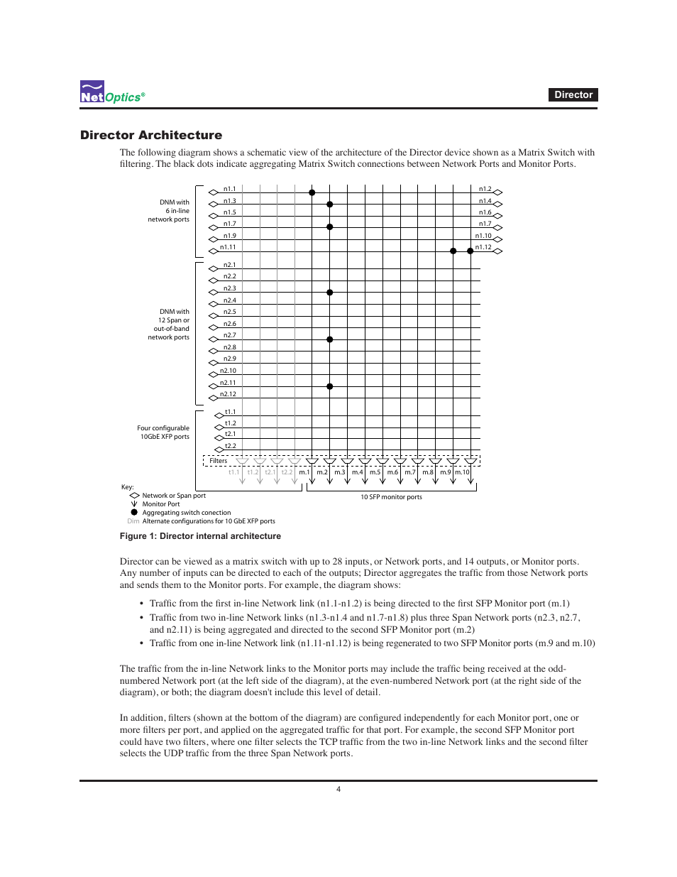 Director architecture, Director | Net Optics Director User Manual | Page 8 / 59