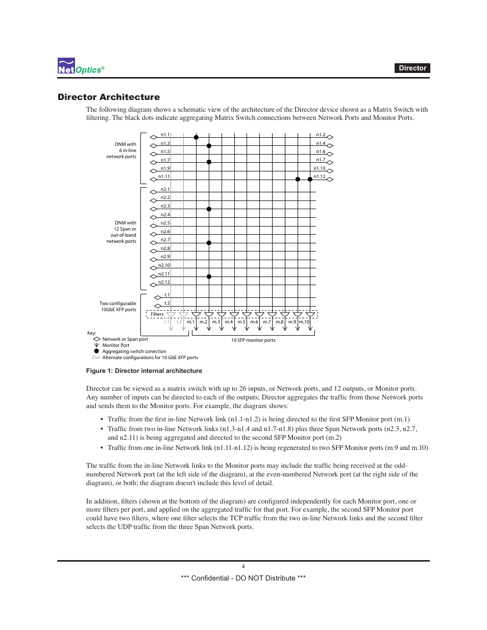 Director architecture | Net Optics Smart Filtering none User Manual | Page 8 / 57