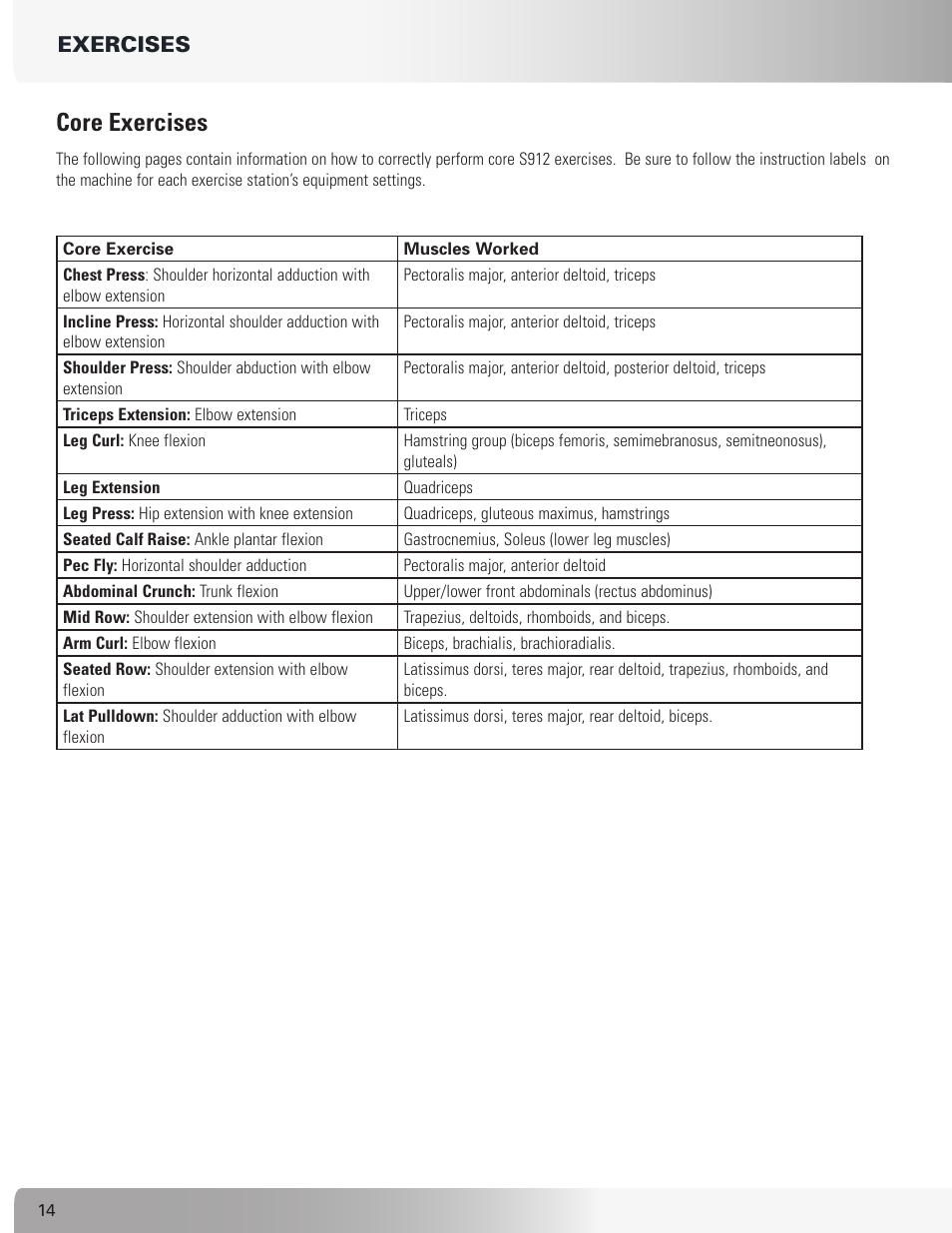 Core exercises, Exercises | Nautilus S912 User Manual | Page 14 / 34