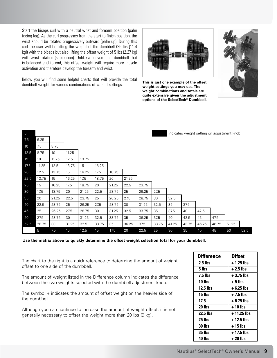 Difference offset | Nautilus SELECTTECH 552 User Manual | Page 9 / 40