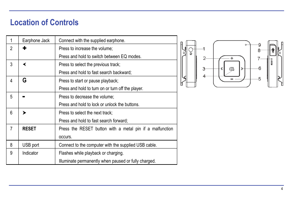 Location of controls | Nextar MA177 User Manual | Page 7 / 23