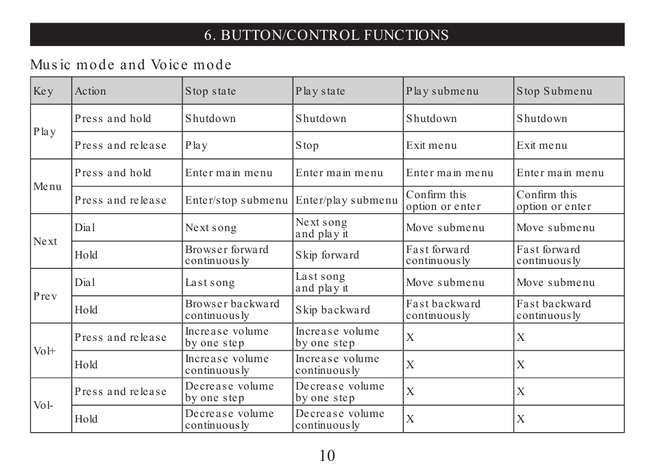 Nextar MA323 User Manual | Page 11 / 40