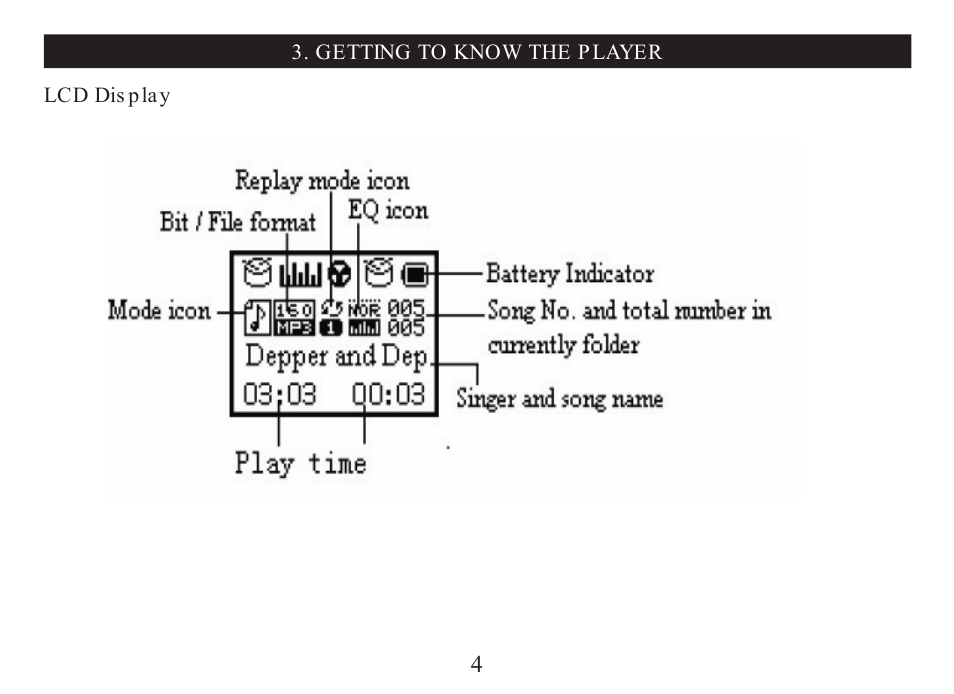 Nextar MA323 User Manual | Page 5 / 40