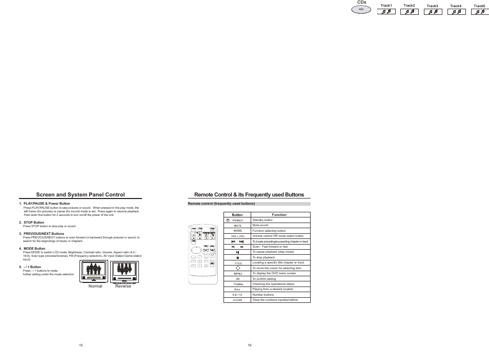 P9.ai, Screen and system panel control, Remote control & its frequently used buttons | Nextar MP907 User Manual | Page 9 / 19