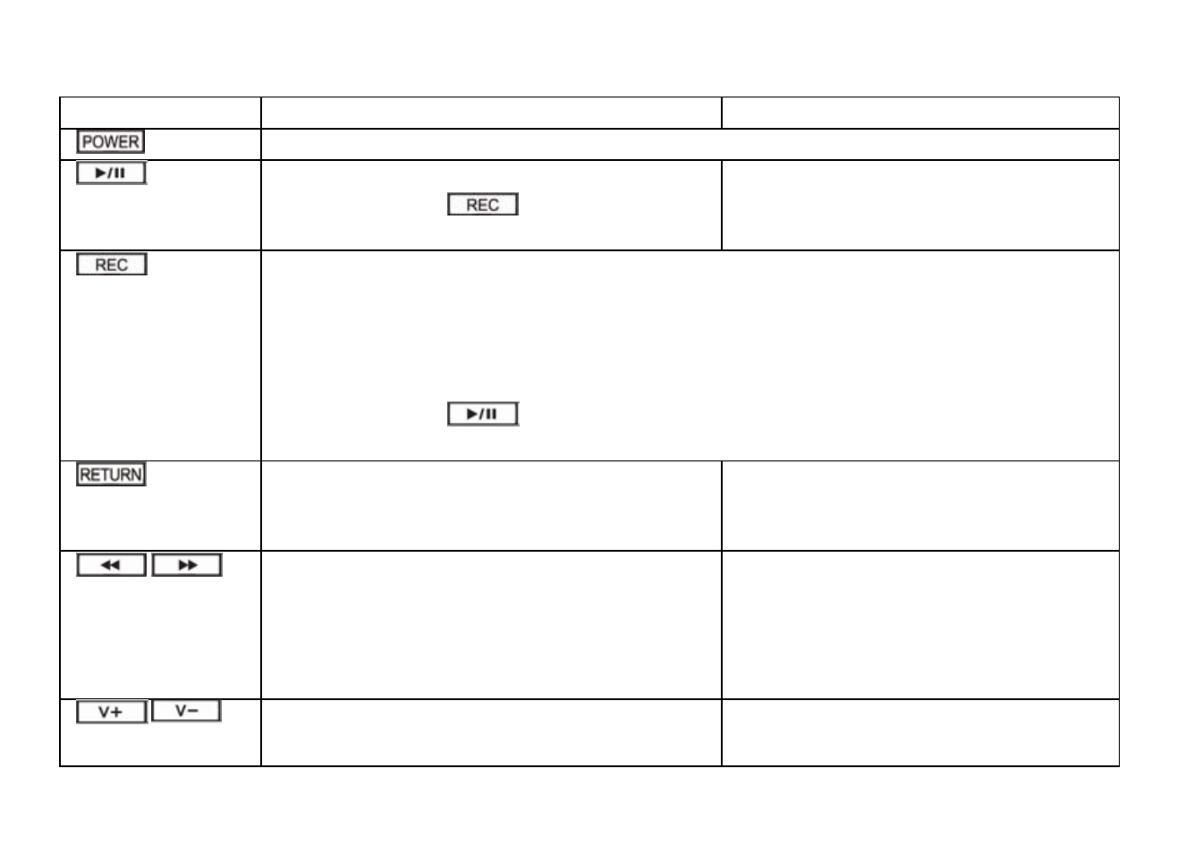 Description of buttons, Button, Function | Function in menu, Press to turn the player on/off, Press to start/pause playback, Press together with to hold/unhold player, In fm mode, press and hold to start fm recording, In e-book mode, press to save/load bookmark, In record mode, press to start/pause voice record | Nextar T30 User Manual | Page 10 / 48