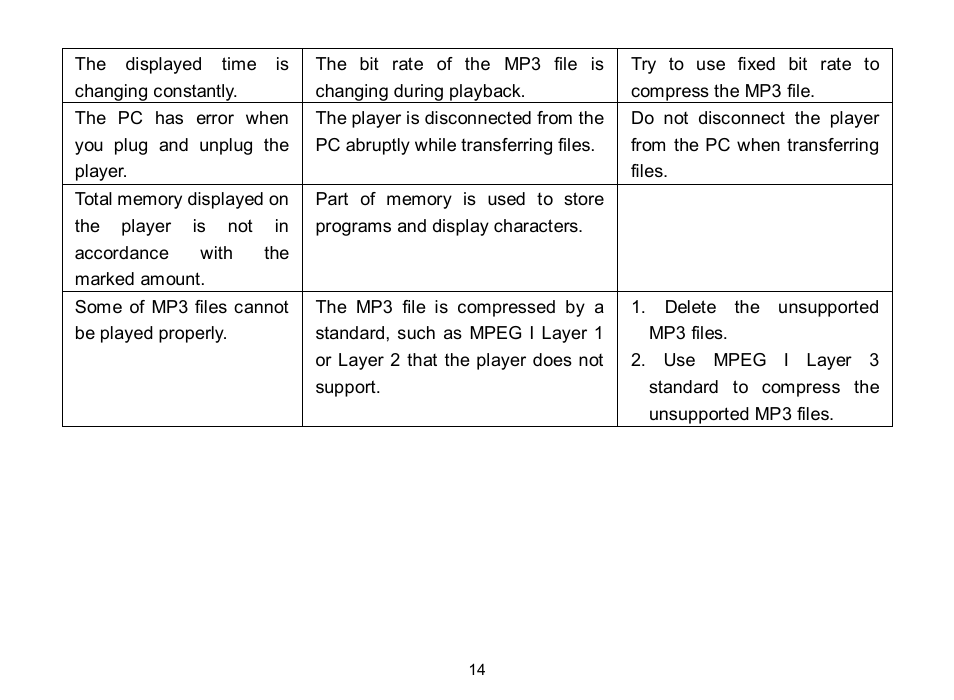 Nextar MA588 User Manual | Page 15 / 20