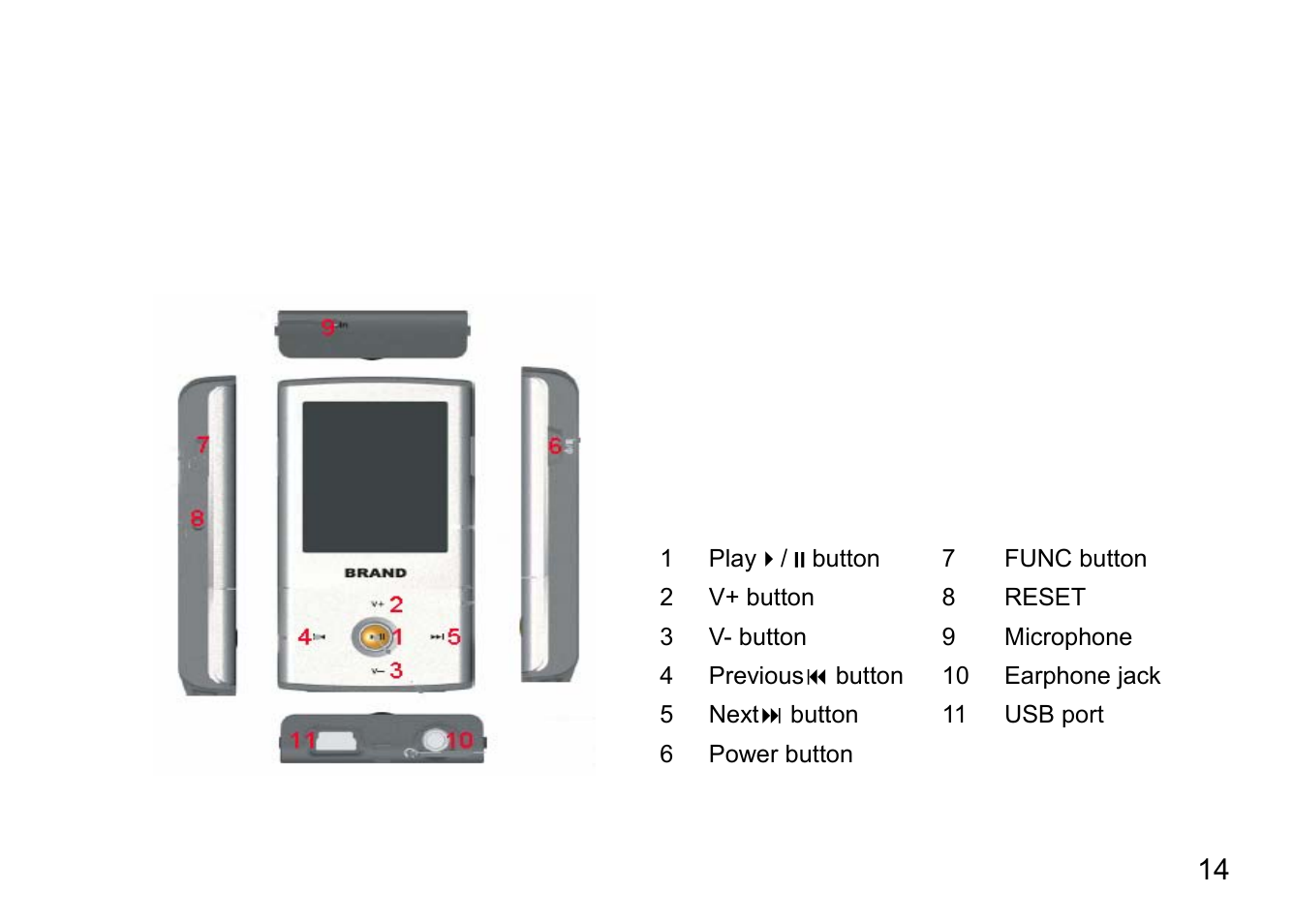 Basic operation, Buttons | Nextar MA791 User Manual | Page 18 / 33