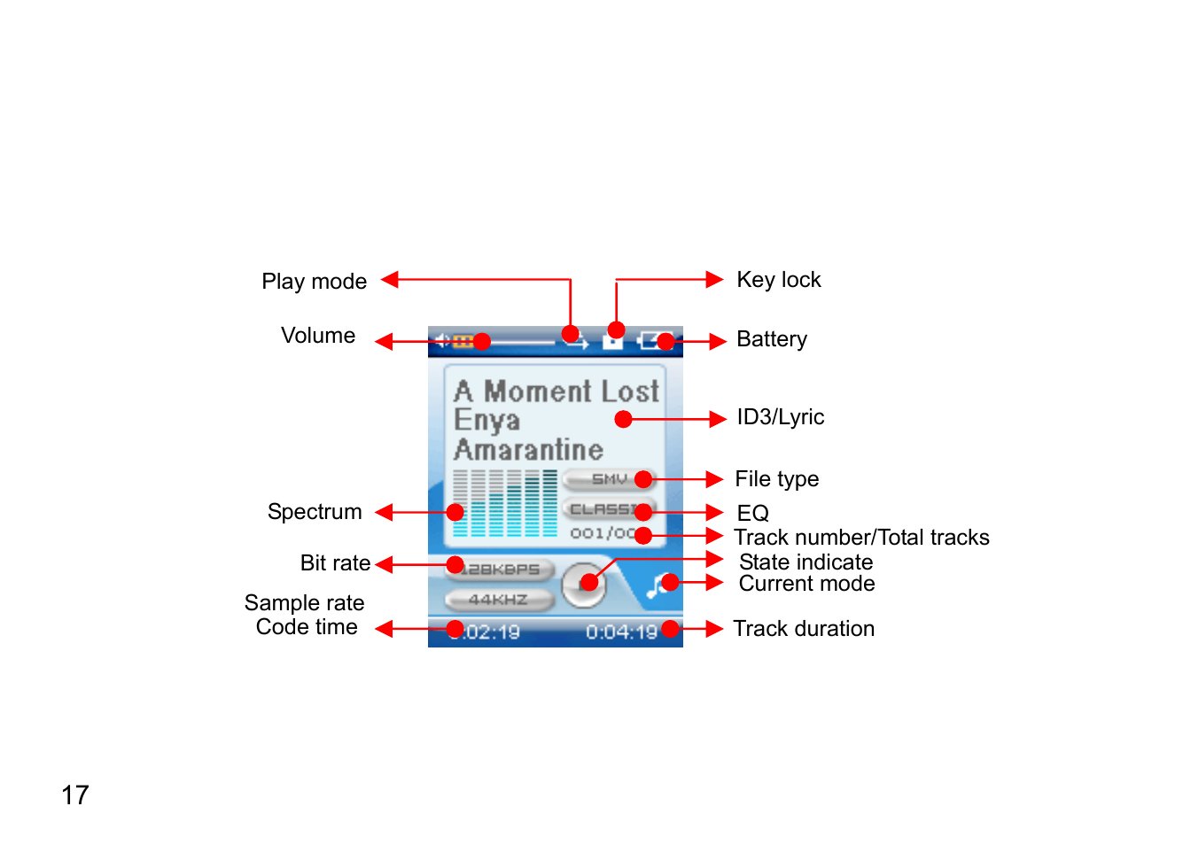 How to use the mp3 player, Operation in music/voice mode | Nextar MA791 User Manual | Page 21 / 33