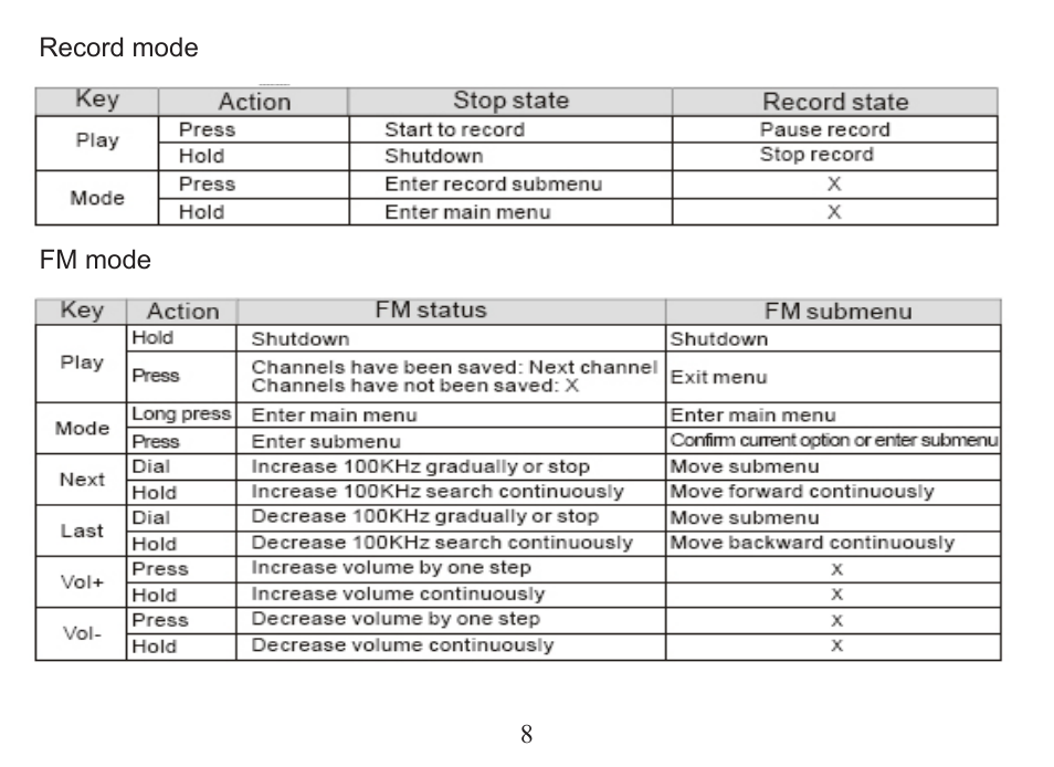 Nextar MA99T User Manual | Page 10 / 37