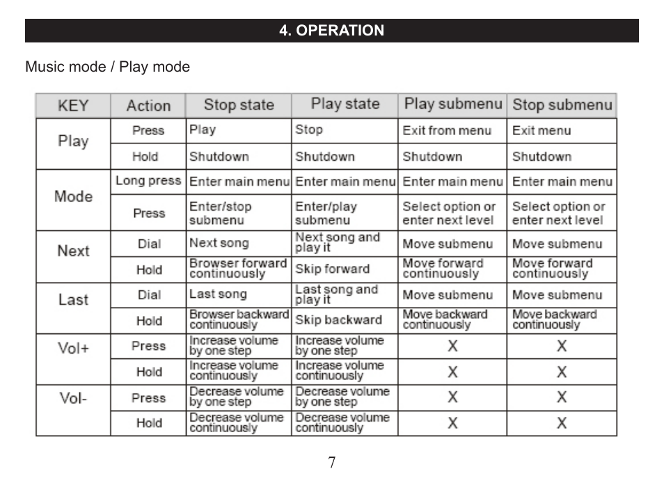 Nextar MA99T User Manual | Page 9 / 37