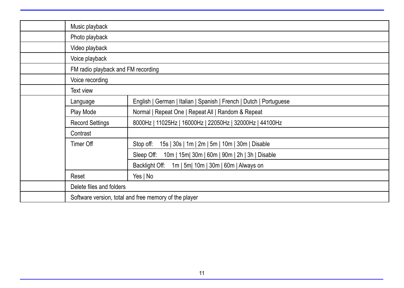 Nextar MA715A User Manual | Page 15 / 44