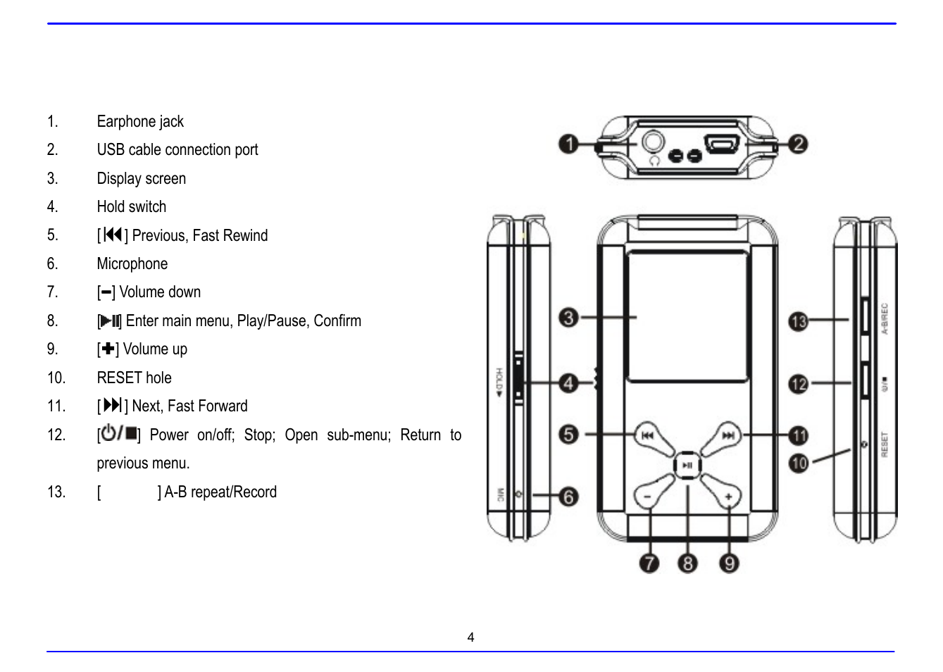 Location of controls | Nextar MA715A User Manual | Page 8 / 44