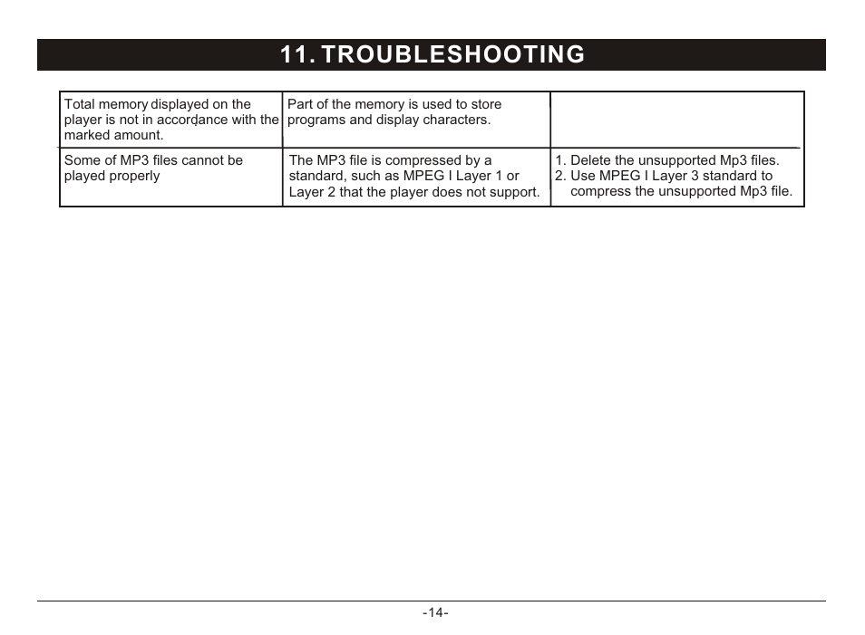 Т³гж 16, Troubleshooting | Nextar MA933A User Manual | Page 16 / 23