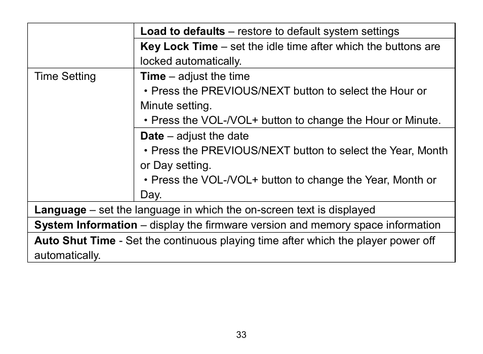 Nextar MA809 User Manual | Page 34 / 53