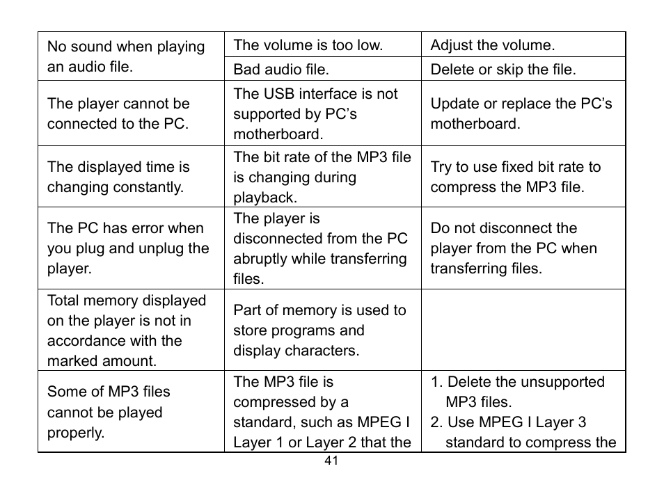 Nextar MA809 User Manual | Page 42 / 53