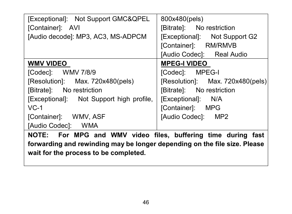 Nextar MA809 User Manual | Page 47 / 53