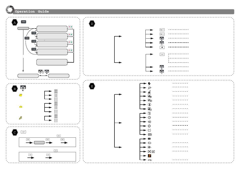 Operation guide c b a | Nextar DC500 User Manual | Page 2 / 4