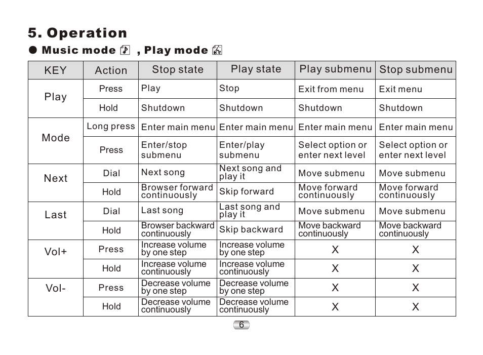 Operation | Nextar ma977 User Manual | Page 10 / 34