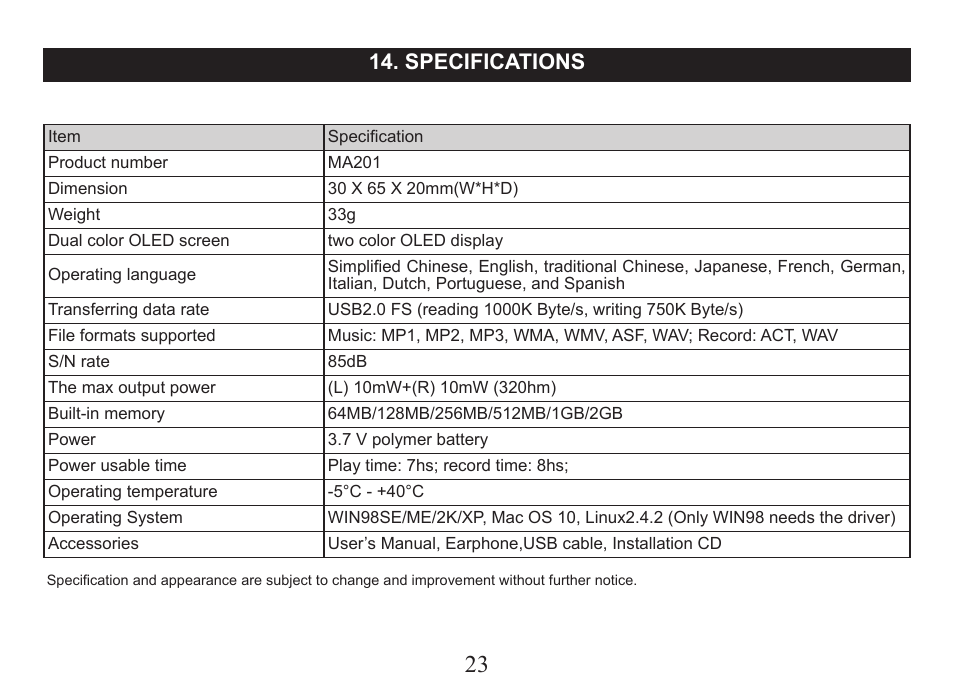 Specifications | Nextar MA201 User Manual | Page 25 / 26