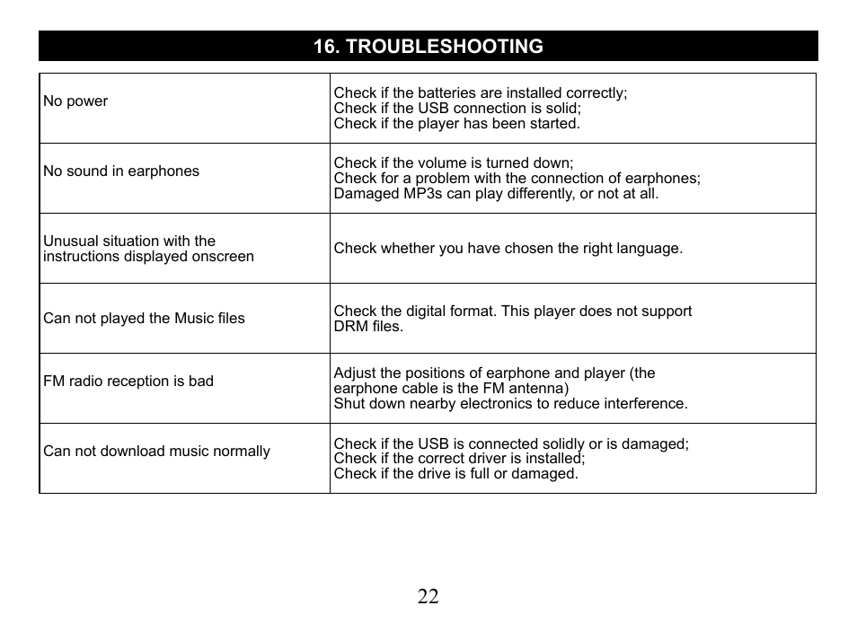 Troubleshooting | Nextar Ma828 User Manual | Page 23 / 24